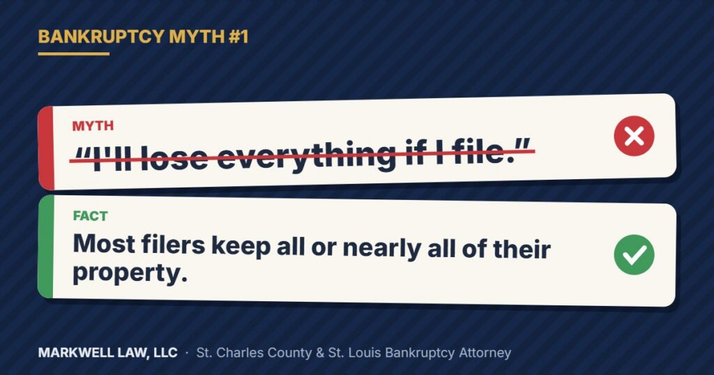 Bankruptcy Myth #1: I'll lose everything if I file. Fact: Most filers keep all or nearly all of their property.